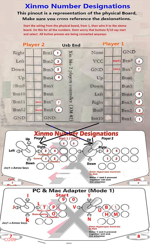 Xinmo Button Number Designations Player 3 and Player 4.png